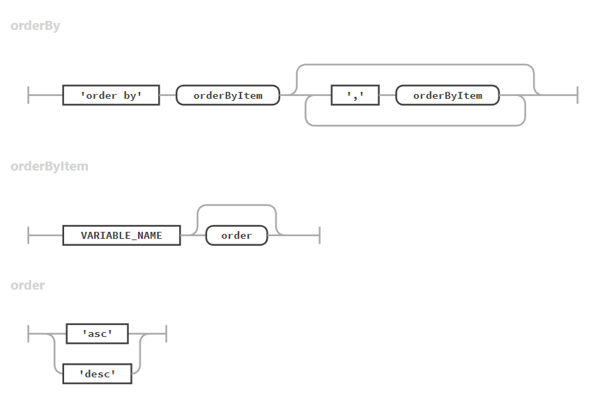 Order By syntax