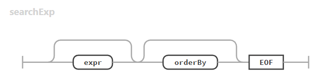 Search Expression syntax