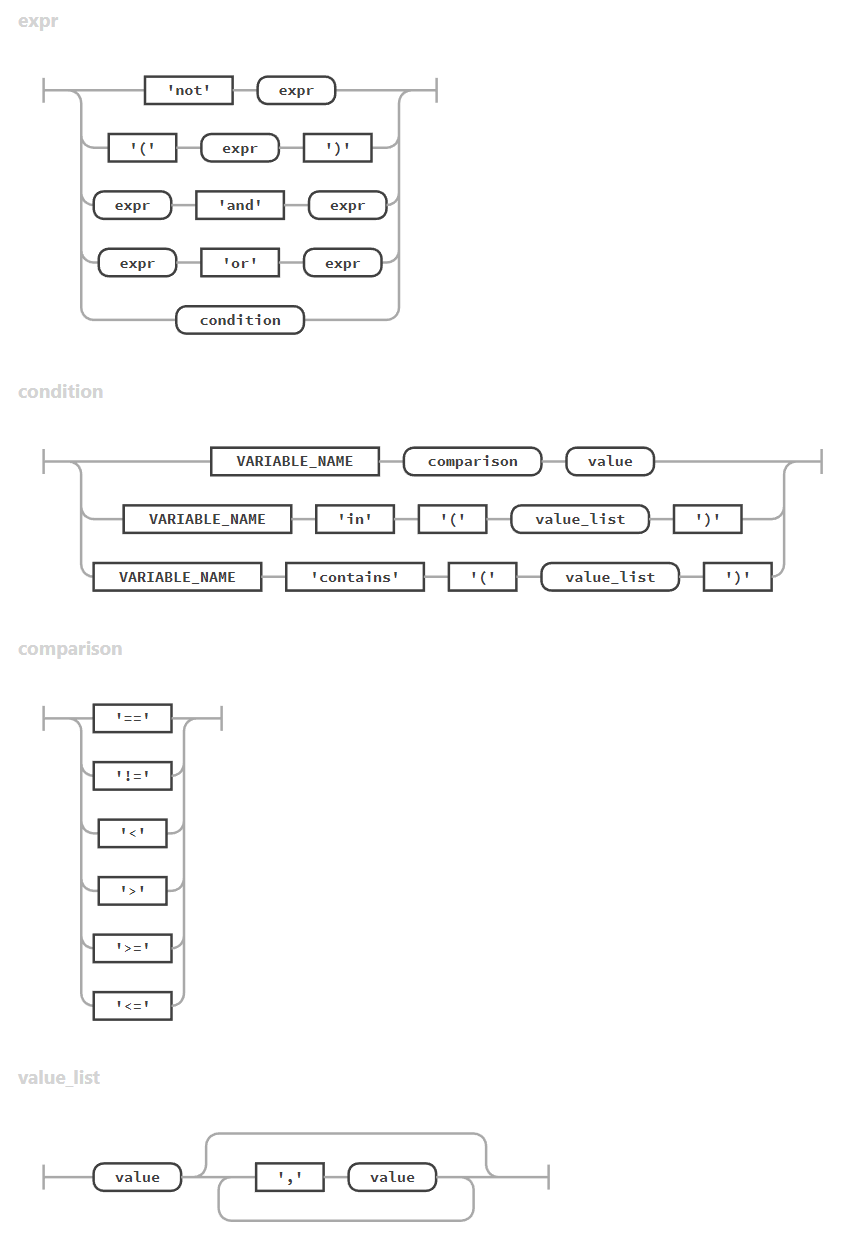Expression syntax